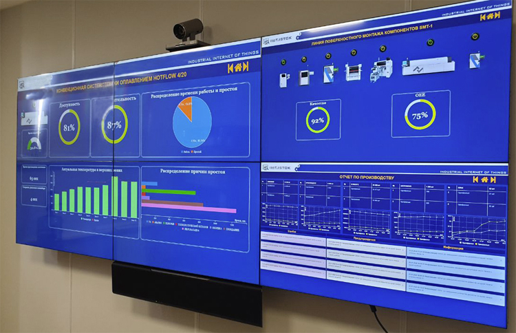 Ростех представил систему интернета вещей для удаленного управления производством