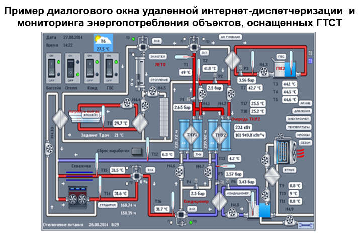 Системы пожарного мониторинга. Электросистема мир. Электросистема вс. Электросистемы компания Москва. Электросистемы Каменцев.